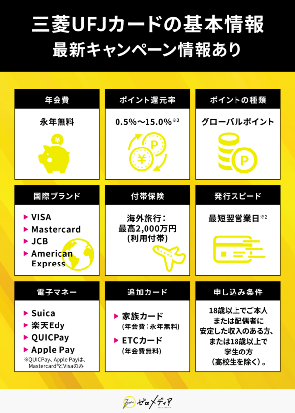 三菱UFJカード