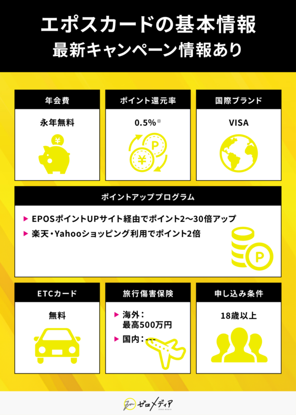 エポスカードの基本情報と特徴