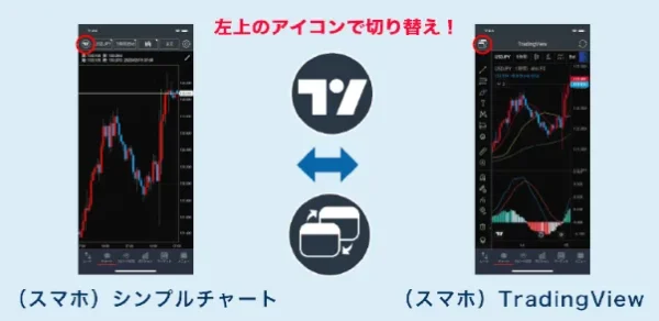 みんなのFX アプリ 切り替え