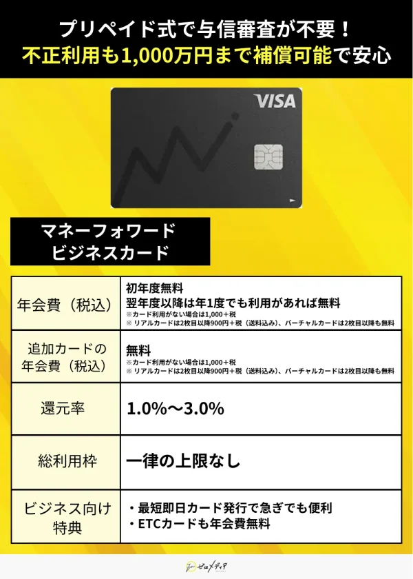 法人・ビジネスカード案件10　マネーフォワード ビジネスカード　紹介画像