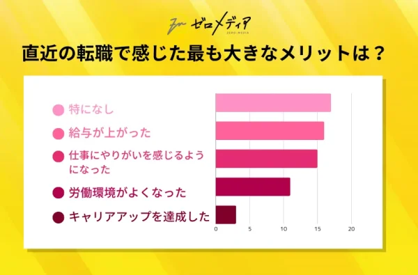 転職で感じたメリット