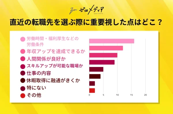 Q5：直近の転職先を選ぶ際に重要視した点はどこですか？