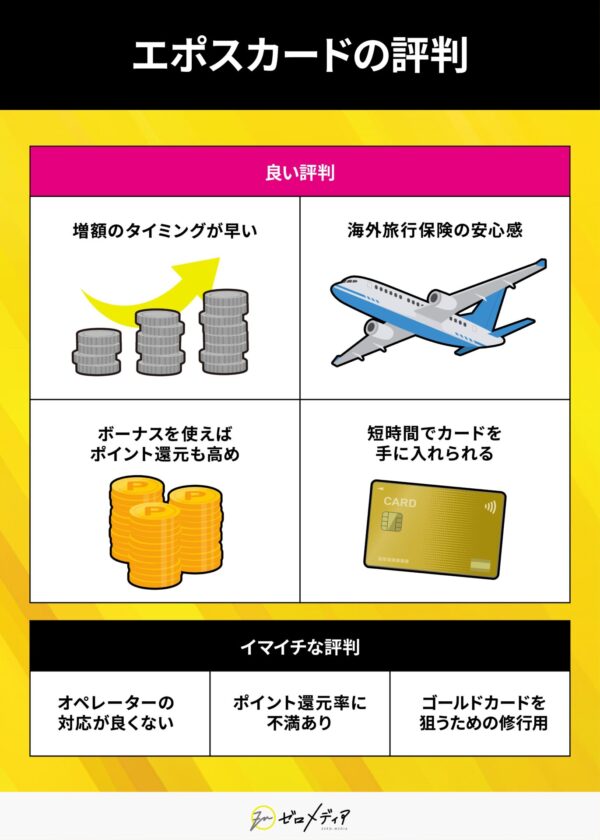エポスカードの口コミ・評判を解説