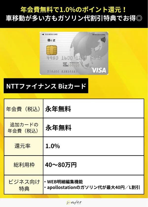 法人・ビジネスカード案件8　NTTファイナンス Bizカード　紹介画像