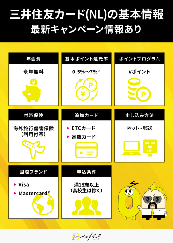 三井住友カードNL