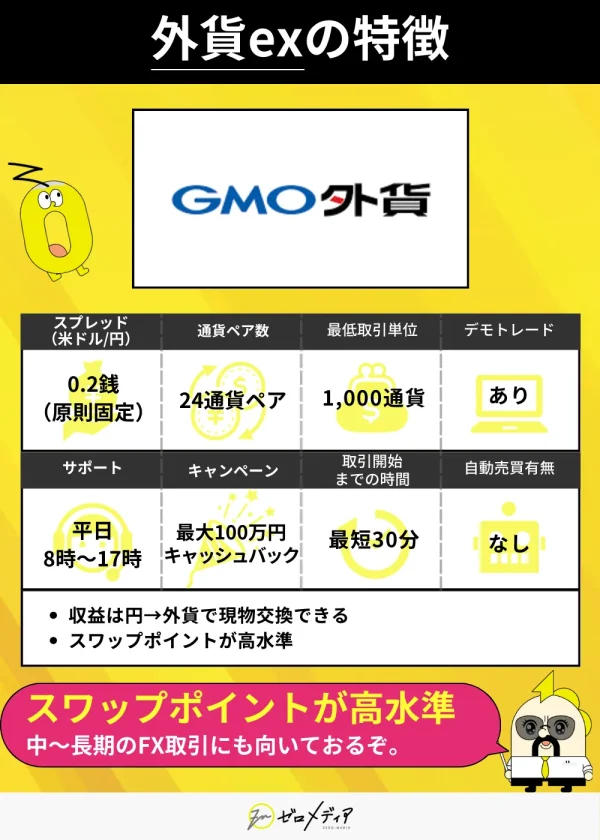 外貨ex（GMO外貨）の特徴