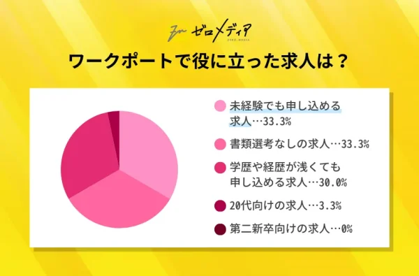 ワークポート