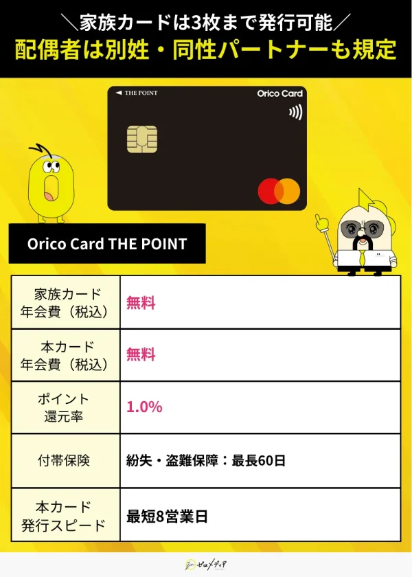 Orico Card THE POINT スペック表 家族カード おすすめ