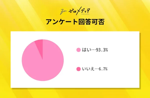 アンケート調査結果