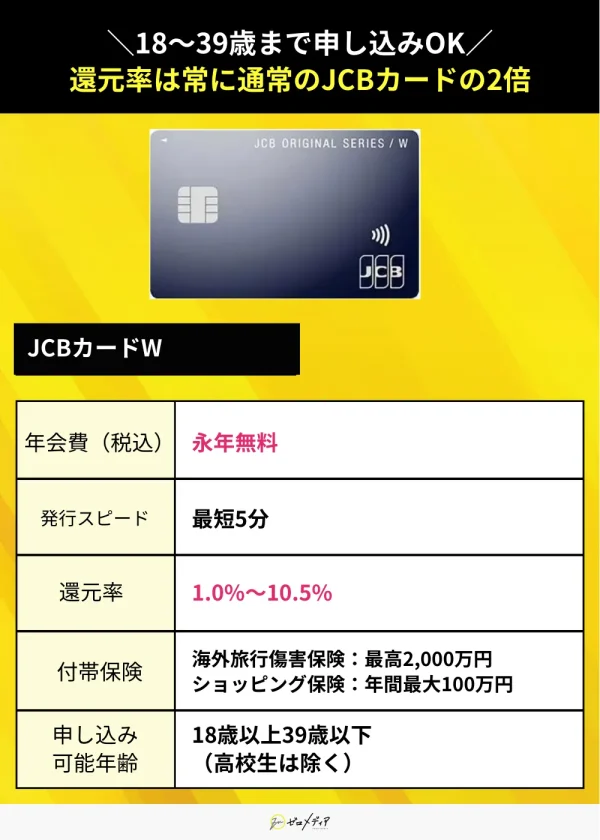 18〜39歳限定で申し込める年会費無料・高還元率のJCBカードWの特徴を紹介する比較表画像