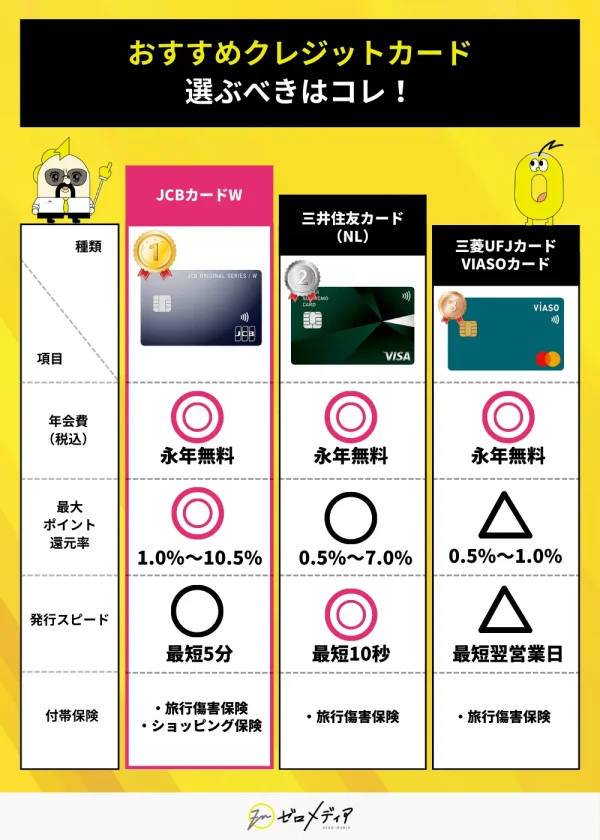 クレジットカードおすすめ　おすすめ3選