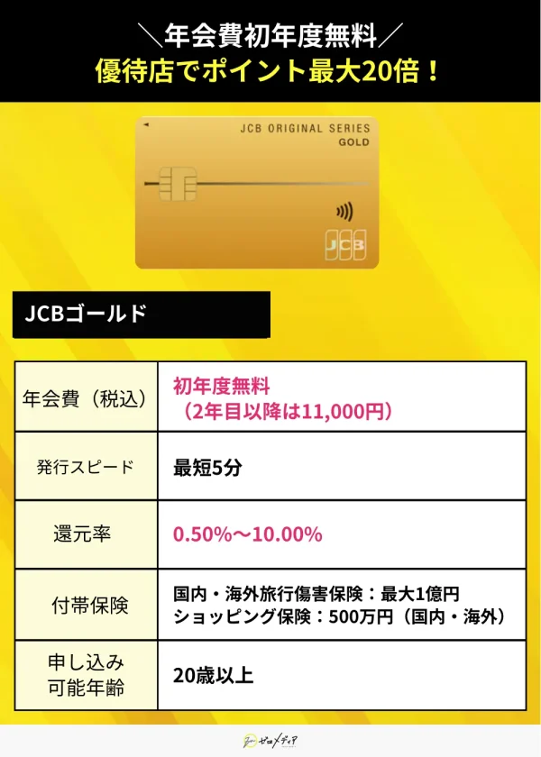 JCBゴールド スペック表 クレジットカード おすすめ