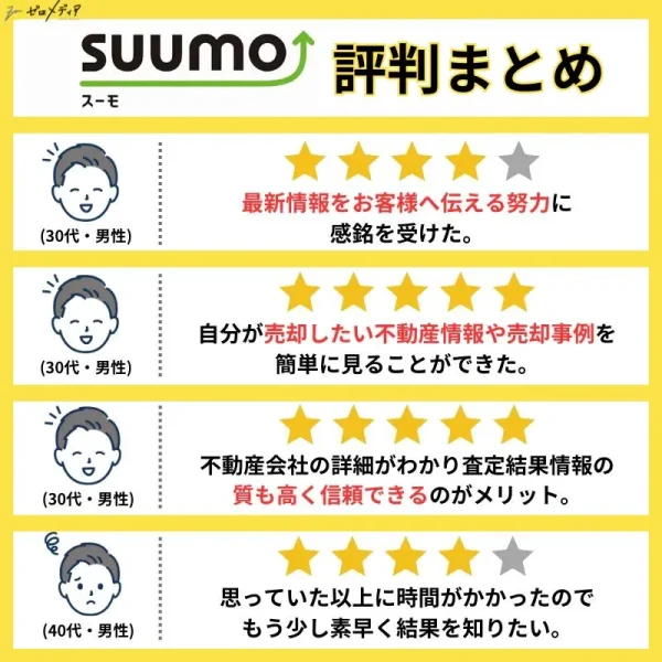 suumo　評判
