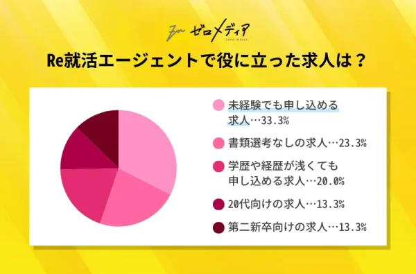 Re就活エージェント