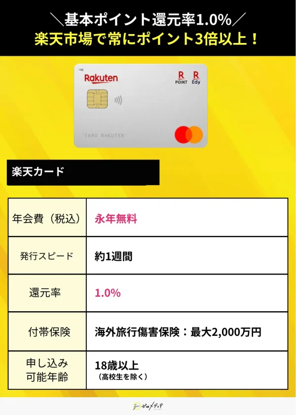 楽天カード スペック表 クレジットカード おすすめ