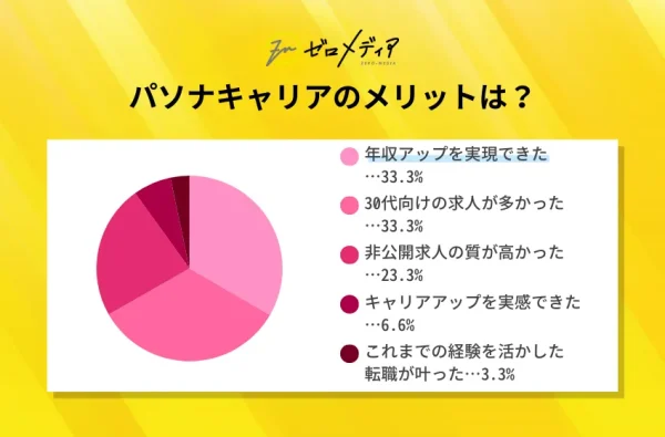 サイト30代_パソナキャリアのメリット
