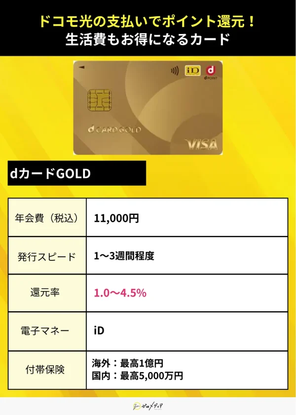 クレジットカードIDおすすめ案件7 dカードGOLD　詳細画像