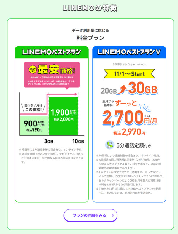 LINEMO