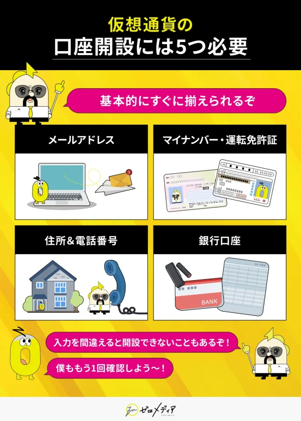 仮想通貨の口座開設に必要な5つの情報。メールアドレス、マイナンバーカードまたは運転免許証、住所と電話番号、銀行口座が必要。入力ミスがあると開設できない場合がある。