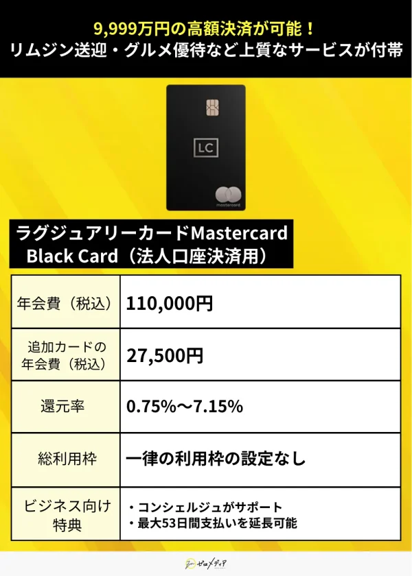 法人・ビジネスカード案件7　ラグジュアリーカードMastercard Black Card（法人口座決済用）　紹介画像