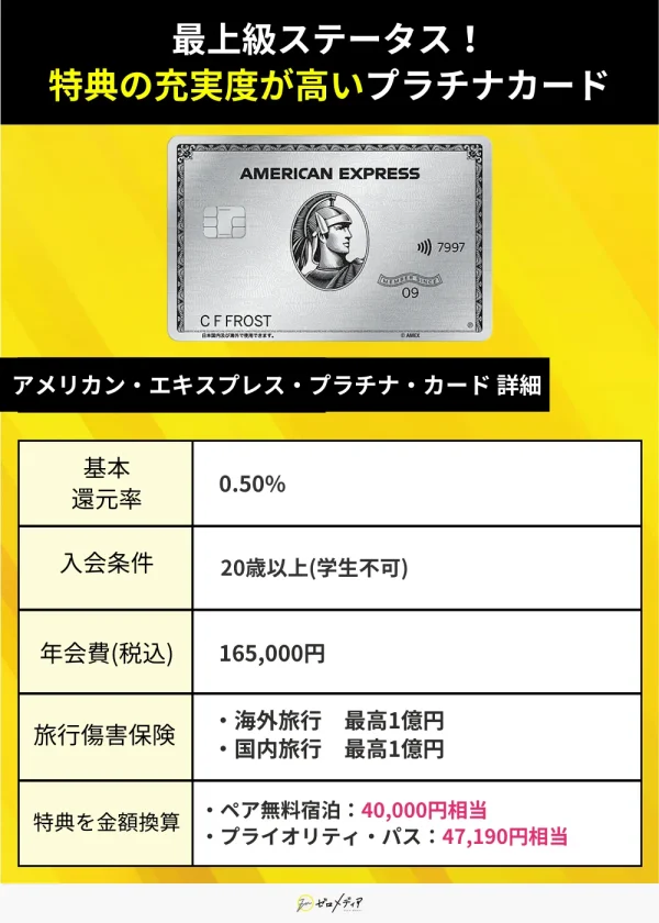 「アメリカン・エキスプレス・プラチナ・カード 」詳細画像　プラチナカード用
