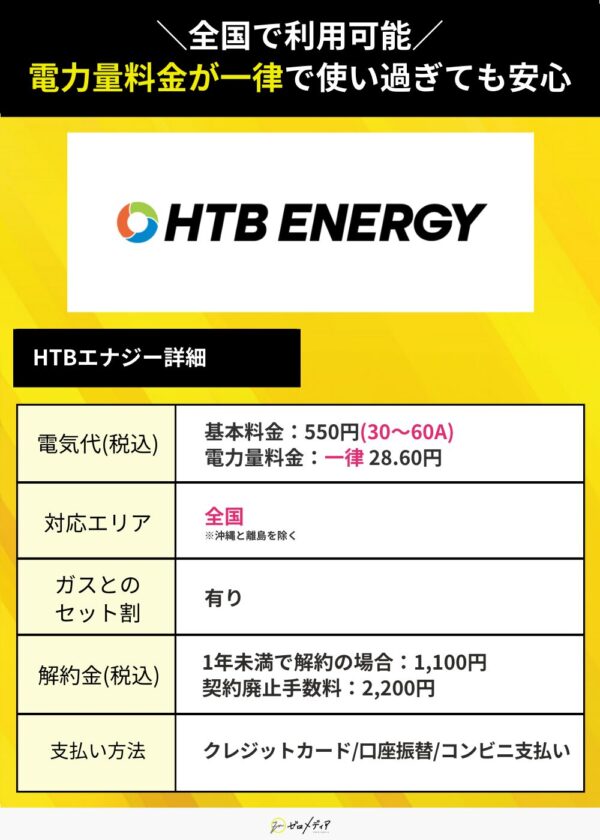 新電力　HTBエナジー　評判