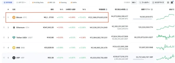 時価総額ランキング