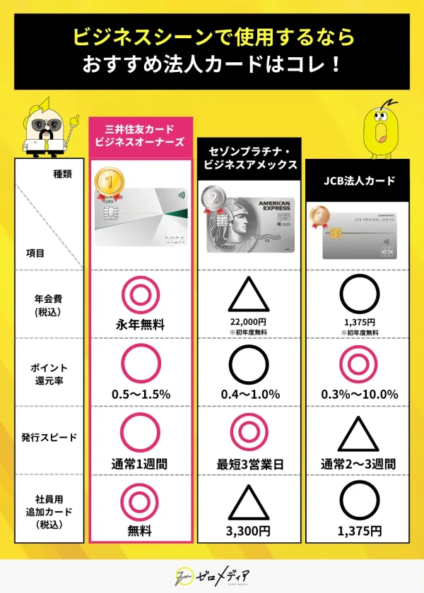 法人・ビジネスカードおすすめ　ランキング表