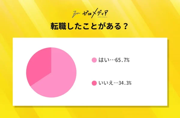 転職をしたことはありますか？