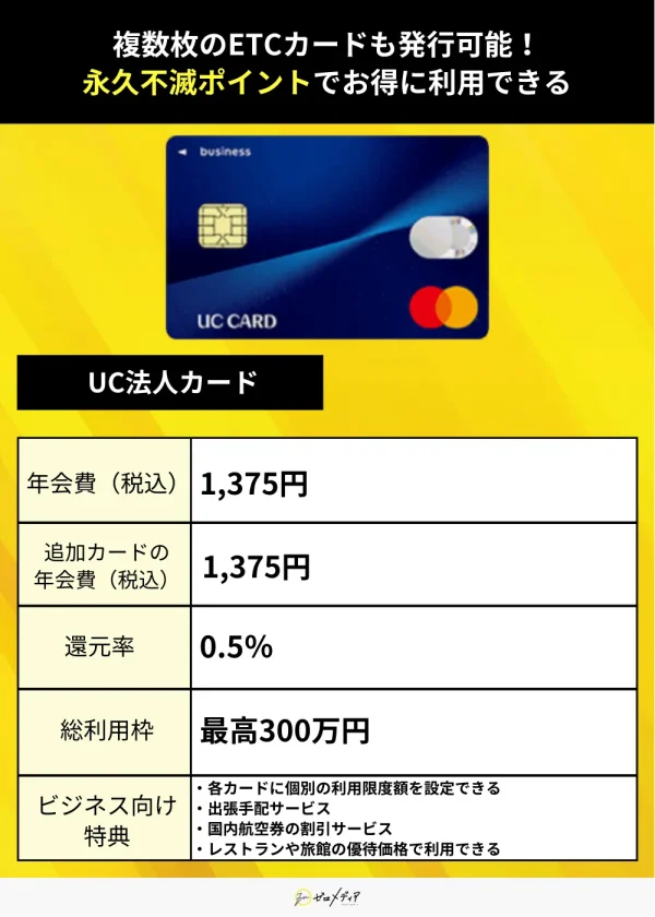 法人・ビジネスカード案件27　UC法人カード　紹介画像