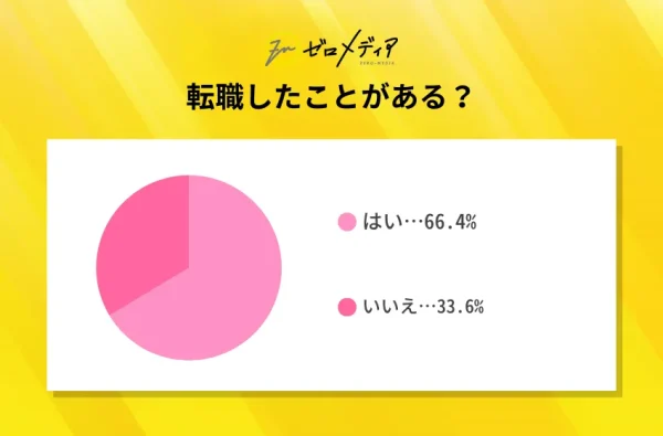 転職したことはありますか？