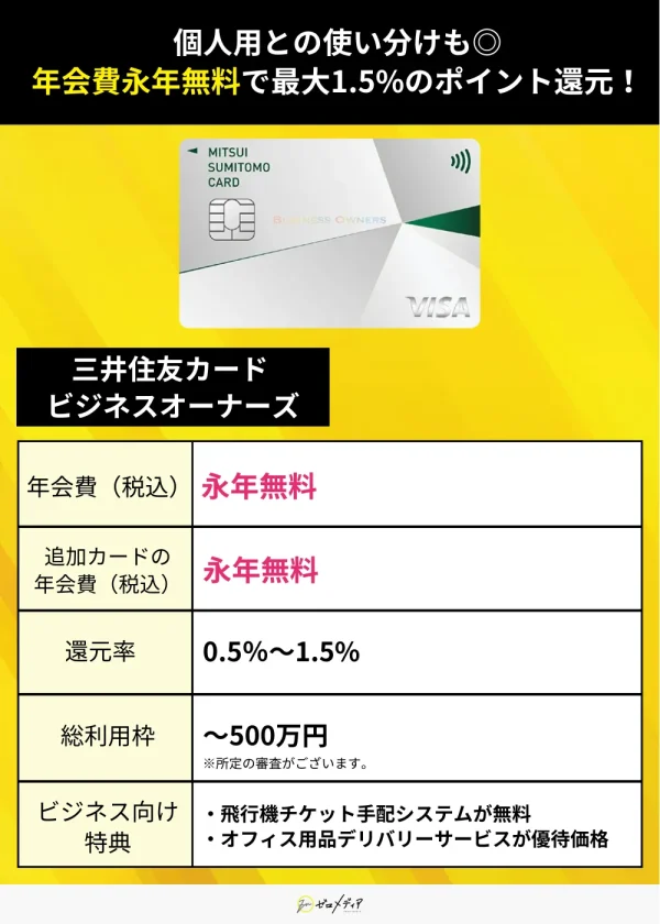 三井住友カードビジネスオーナーズの年会費・ポイント還元率・利用限度枠・ビジネス特典を一覧で紹介する図解