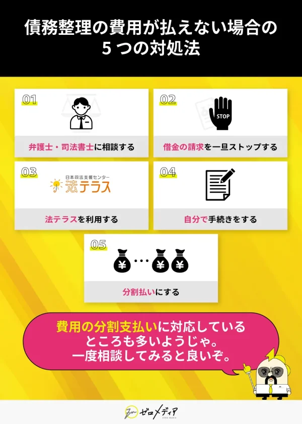 債務整理費用が払えない場合の対応策として、「弁護士・司法書士に相談」「借金の請求を一旦ストップ」「法テラスを利用」「自分で手続き」「分割払い」の5項目がイラスト付きで紹介されている。