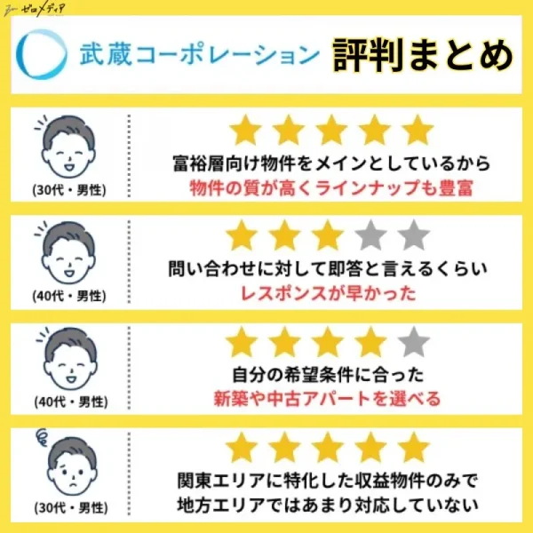 武蔵コーポレーション　評判