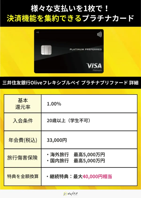 「 三井住友銀行Oliveフレキシブルペイ プラチナプリファード」詳細画像　プラチナカード用 