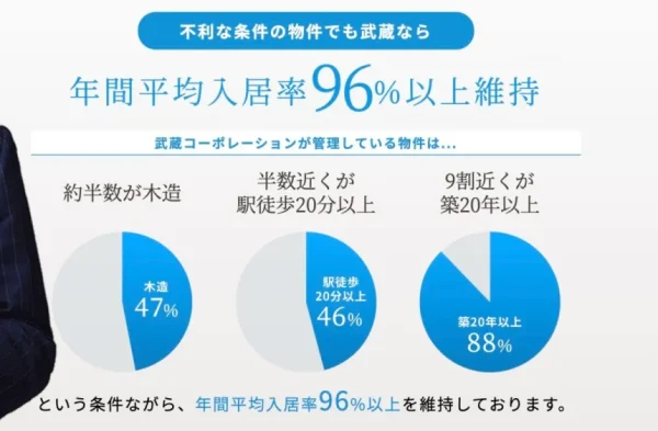 武蔵コーポレーション