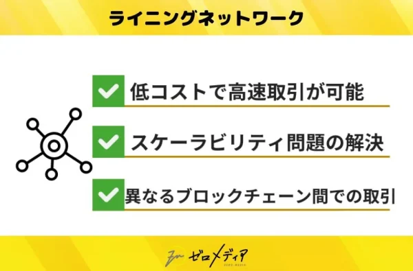 ライニングネットワーク
