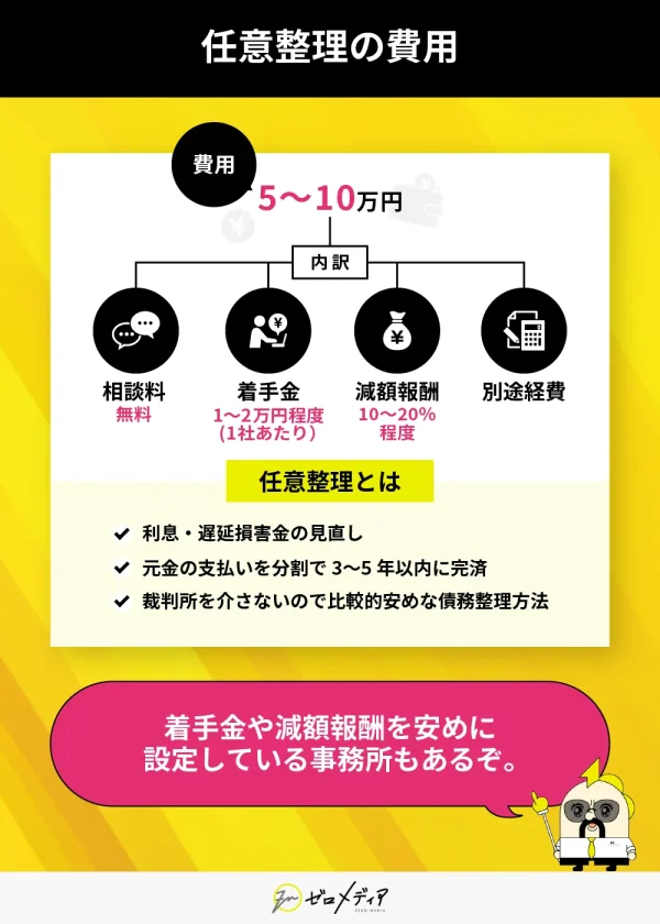 任意整理の費用は「5〜10万円」で、相談料無料、着手金（1～2万円／社）、減額報酬（10～20%）、別途経費などが表示。裁判所を通さず利息カットを中心に返済する方法として紹介。