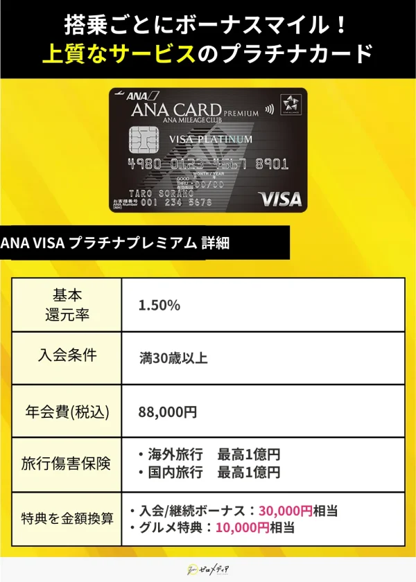 「ANA VISA プラチナプレミアム 」詳細画像　プラチナカード用