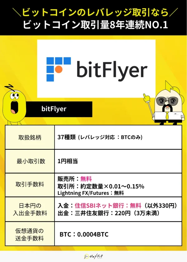 仮想通貨レバレッジ