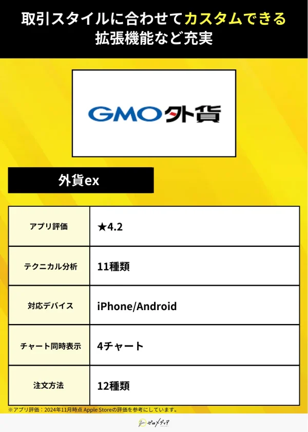 外貨ex（GMO外貨）（アプリ）