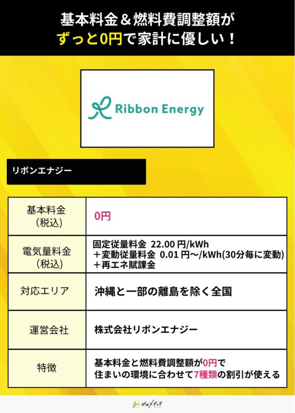 リボンエナジー