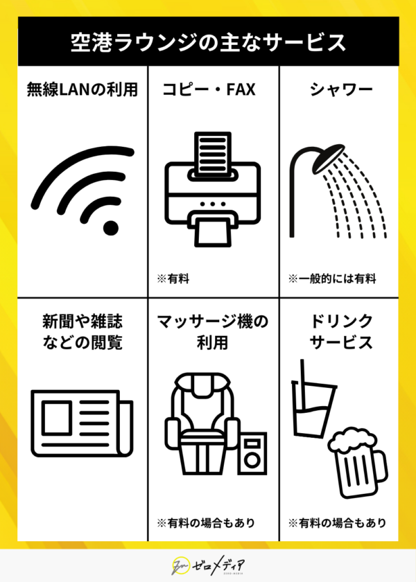 空港ラウンジ内で提供される主なサービス一覧。Wi-Fi、コピー・FAX、シャワー、新聞・雑誌、マッサージ機、ドリンクサービスなど。