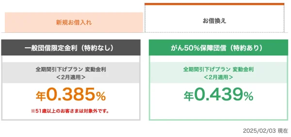 auじぶん銀行 住宅ローン 当初期間引下げプラン