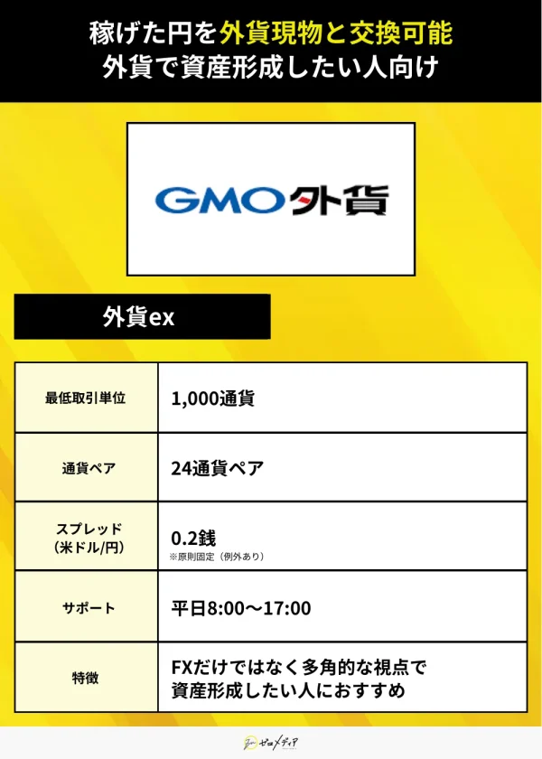 外貨ex（GMO外貨）