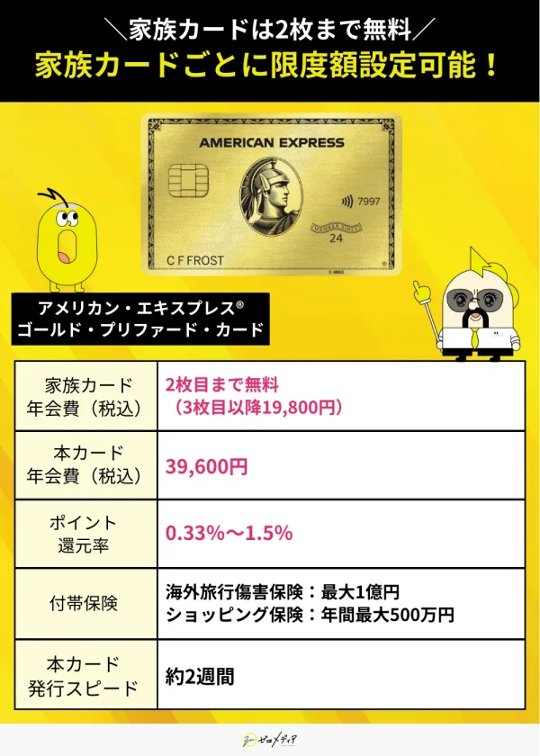 アメックスゴールドプリファード スペック表 家族カード おすすめ