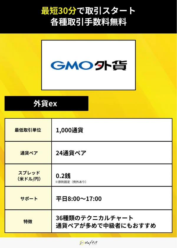 外貨ex
