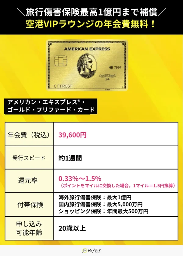 アメックスゴールドプリファード スペック表 クレジットカード おすすめ