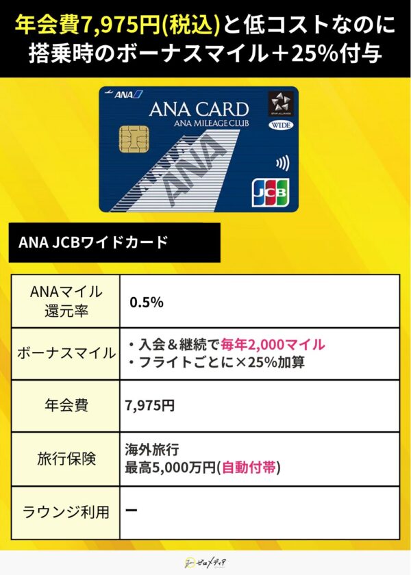 ANA JCBワイドカード