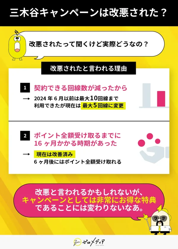 三木谷キャンペーンは改悪された？？